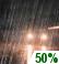 Chance Showers. Chance for Measurable Precipitation 50% Chance Showers. Chance for Measurable Precipitation 50%