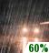 Showers Likely. Chance for Measurable Precipitation 60% Showers Likely. Chance for Measurable Precipitation 60%