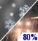 Rain/Snow. Chance for Measurable Precipitation 80% Rain/Snow. Chance for Measurable Precipitation 80%