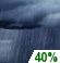 Chance Showers. Chance for Measurable Precipitation 40% Chance Showers. Chance for Measurable Precipitation 40%