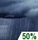 Chance Showers. Chance for Measurable Precipitation 50% Chance Showers. Chance for Measurable Precipitation 50%