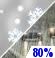 Rain/Snow. Chance for Measurable Precipitation 80% Rain/Snow. Chance for Measurable Precipitation 80%