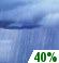 Chance Showers. Chance for Measurable Precipitation 40% Chance Showers. Chance for Measurable Precipitation 40%