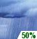 Chance Showers. Chance for Measurable Precipitation 50% Chance Showers. Chance for Measurable Precipitation 50%
