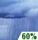 Showers Likely. Chance for Measurable Precipitation 60% Showers Likely. Chance for Measurable Precipitation 60%