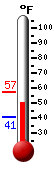 Currently: 37.1�F, Max: 47.1�F, Min: 33.3�F