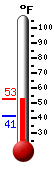 Currently: 50.0&deg;F, Max: 50.0&deg;F, Min: 41.4&deg;F